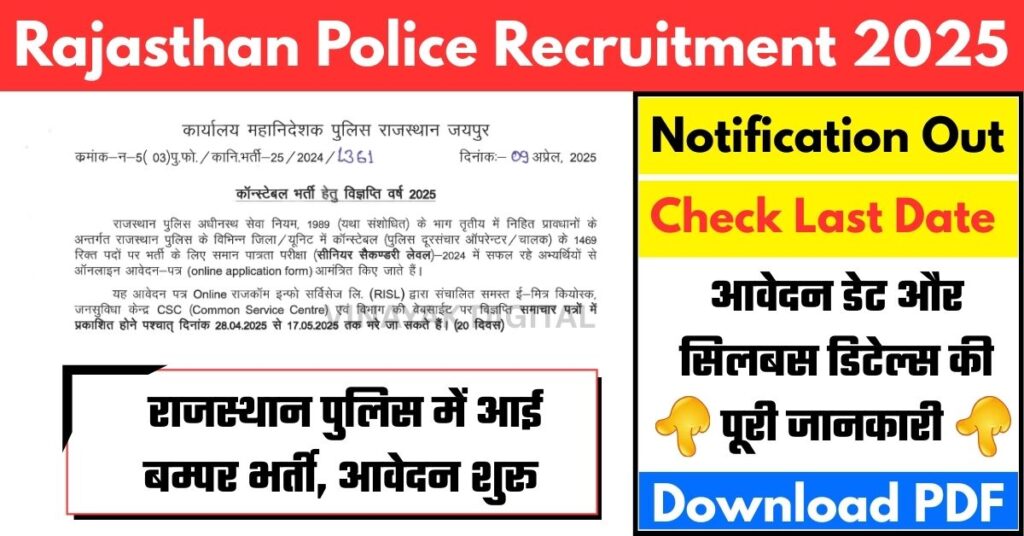Rajasthan Police Recruitment 2025